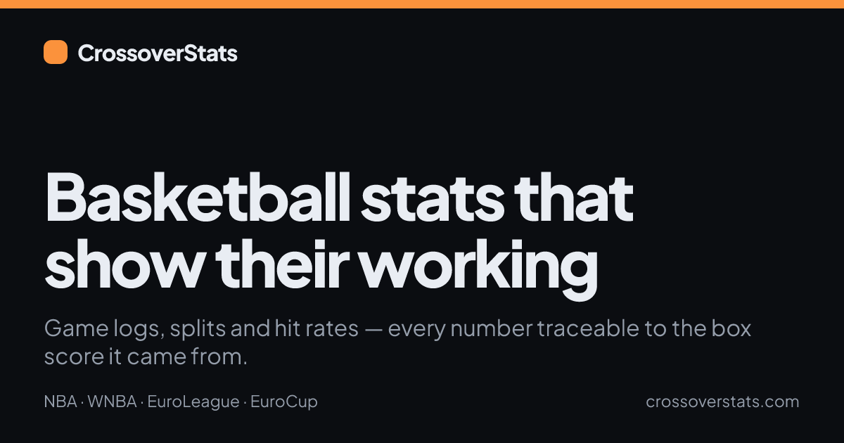Basketball Scores & Box Scores — Every League | CrossoverStats